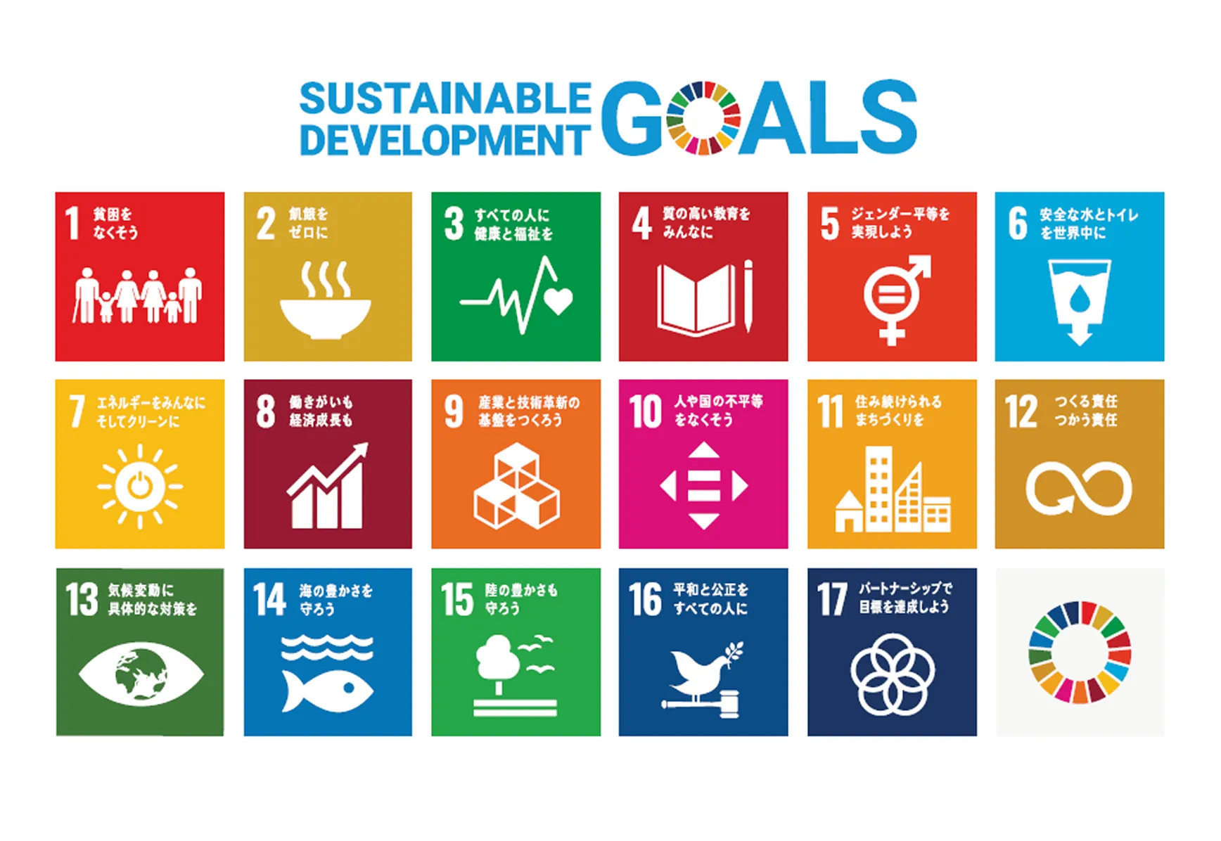 持続可能な社会の実現に向けた国際的な目標『SDGs（持続可能な開発目標）』の17項目アイコン一覧画像